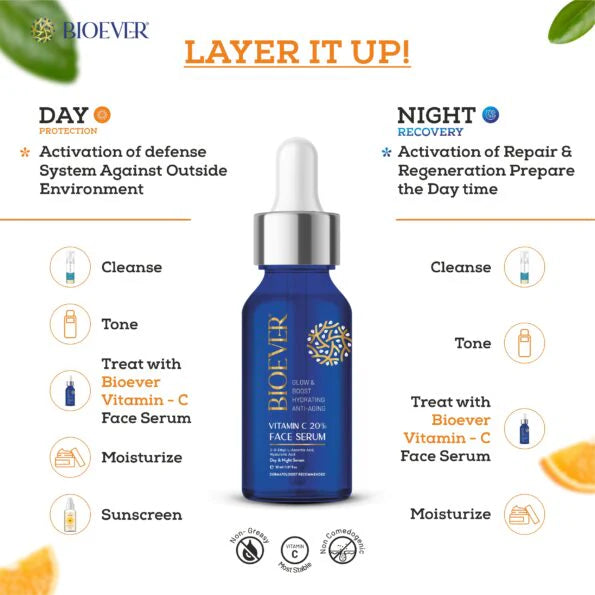 Bioever 20% Vitamin C Serum with Hyaluronic Acid, Niacinamide, Liquorice Extract for Glowing Skin, Hyperpigmentation & Dull Skin - 30ml Dropshipera