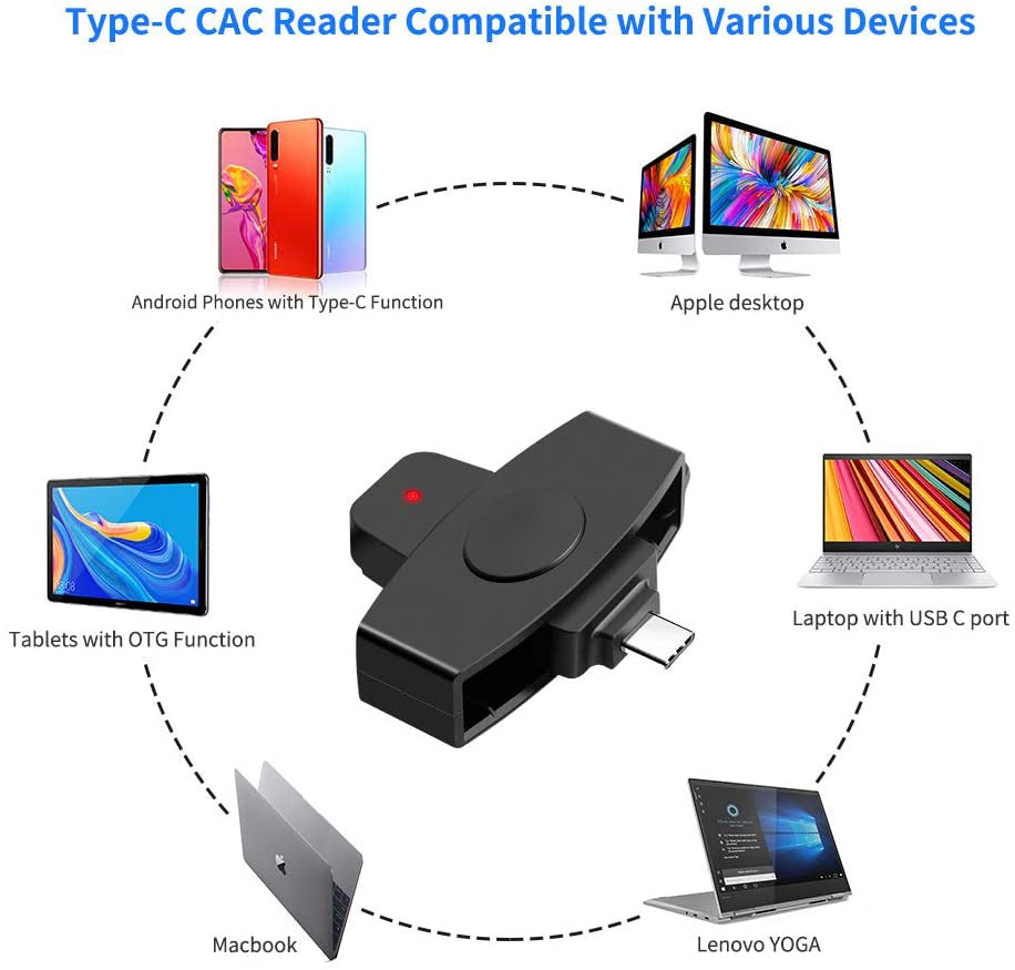USB Type C Universal Smart Card Reader My Store