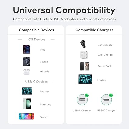 4-in-1 Cable Multi-device charging cable charging cable SourceInfi
