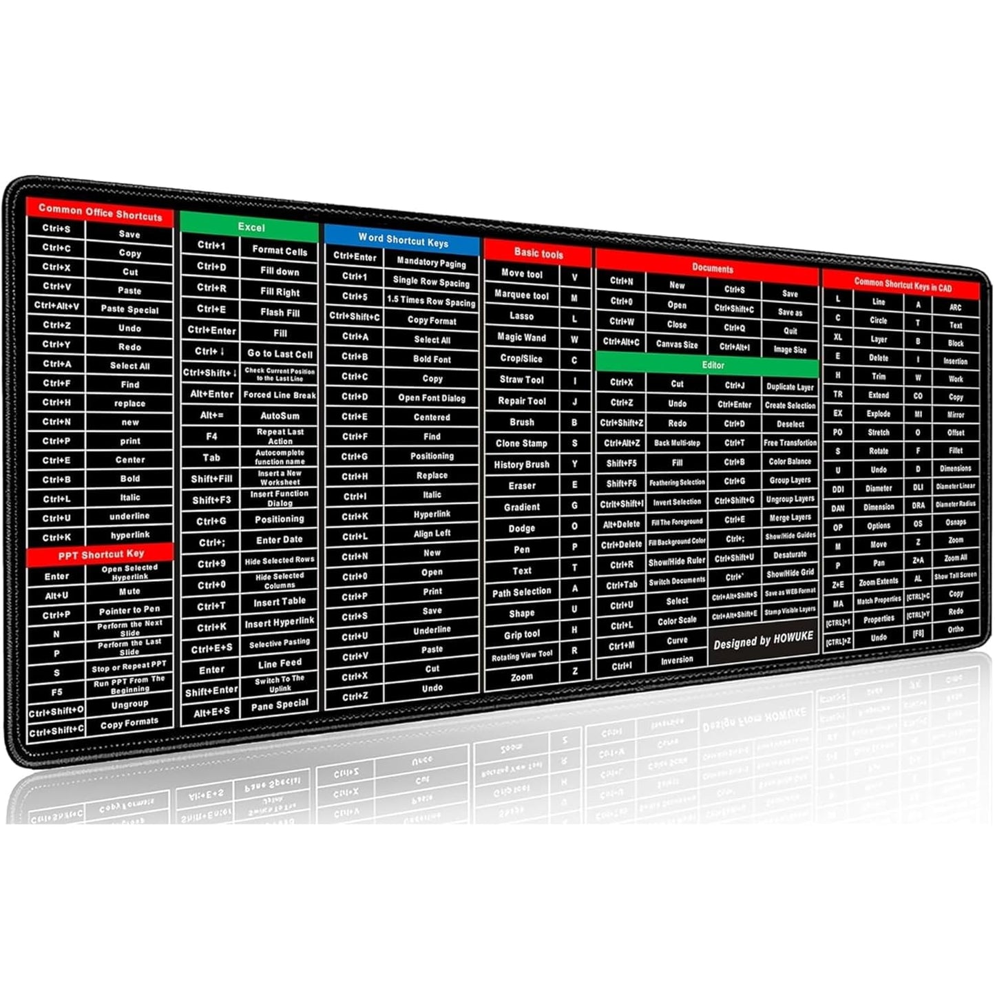 Anti-Slip Keyboard Pad SourceInfi