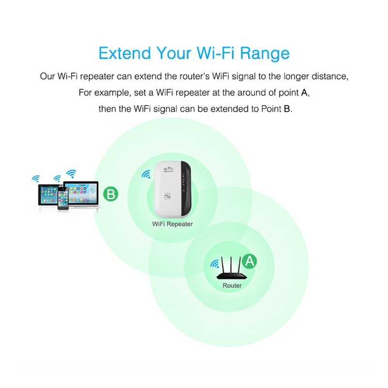 Wifi Repeater