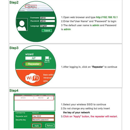 Wifi Repeater