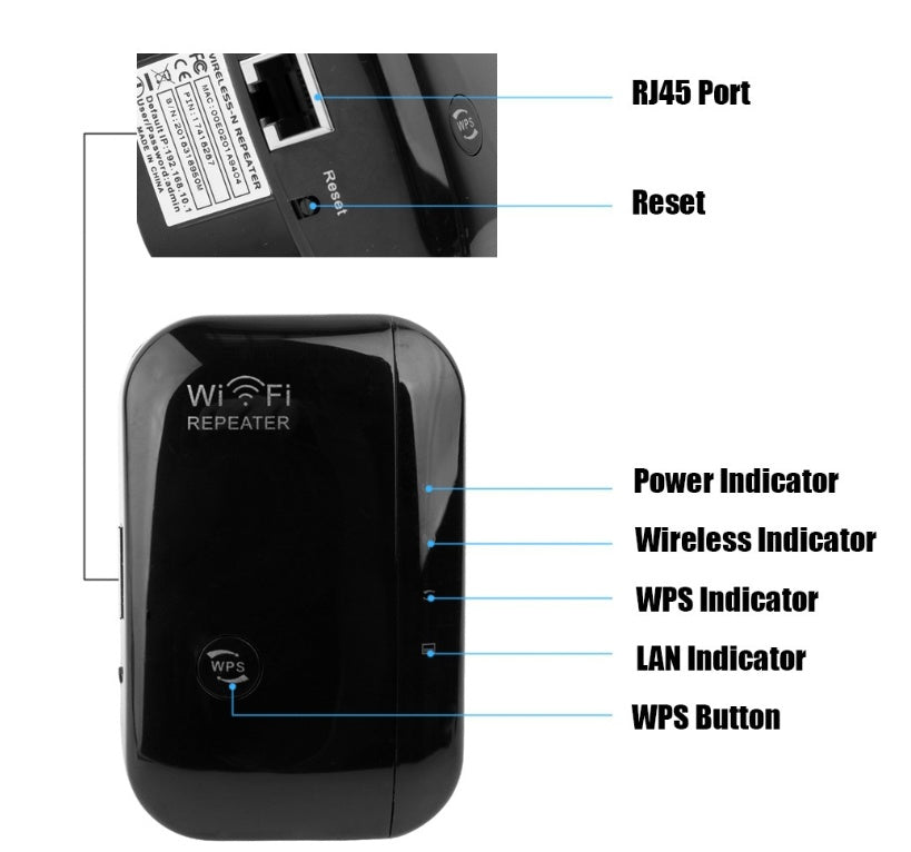 Wifi Repeater