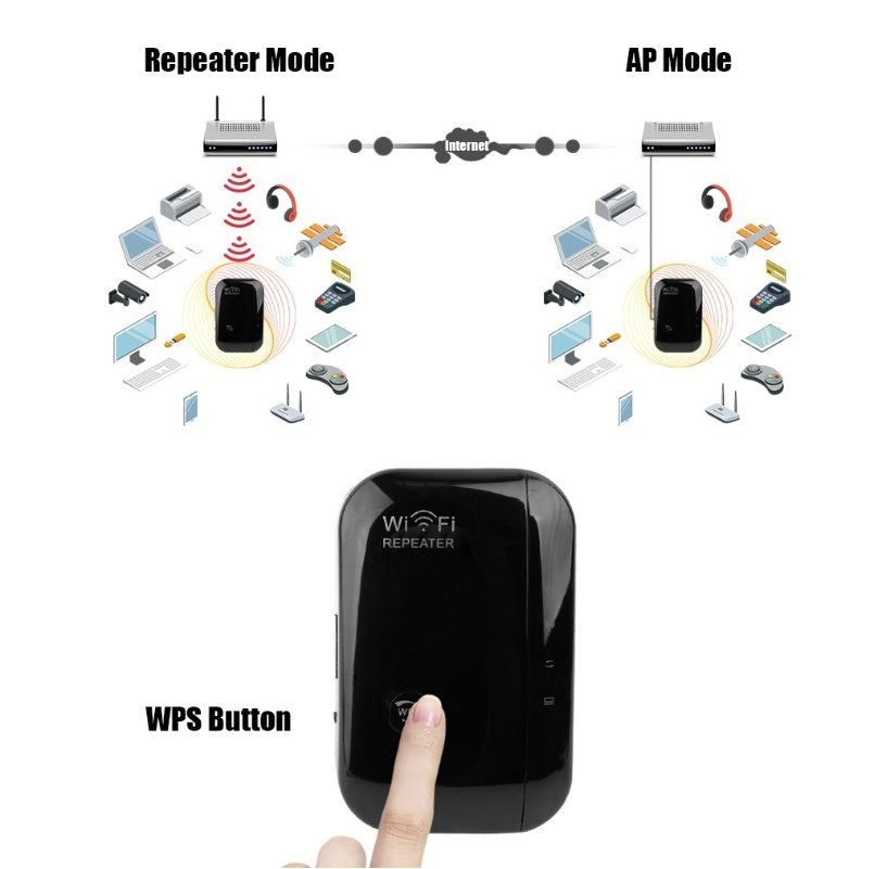 Wifi Repeater