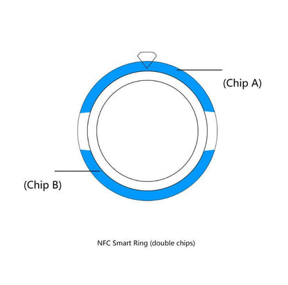 The smart ring My Store