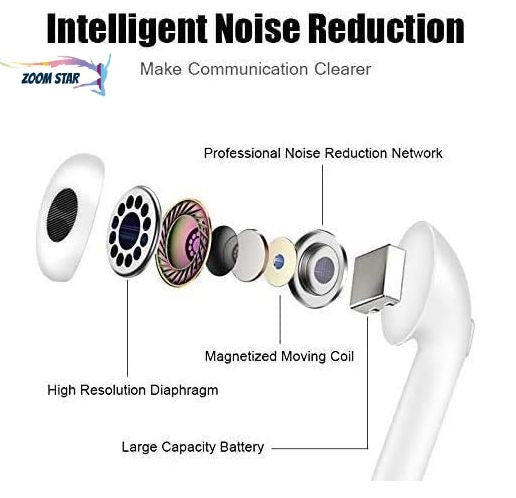 i12 Earbuds with Charging Case Support All Smartphones & Tablets (White) SourceInfi