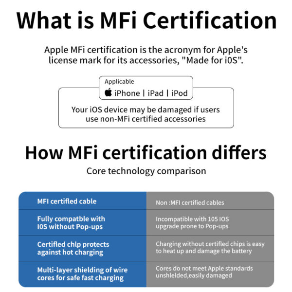 3 In 1 Retractable Data Cable | Fast Charger Cord | Data Transfer Cable