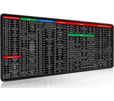 Anti-Slip Keyboard Pad